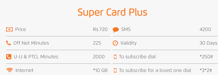 Super card Plus Price and Activation Codes