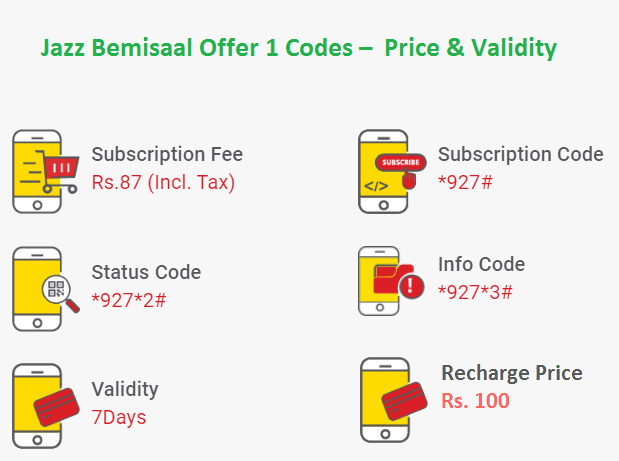 Jazz Bemisaal Offer 1 Code – Prices and Validity