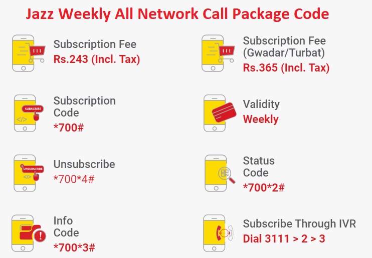 Jazz All Network Call Package Code