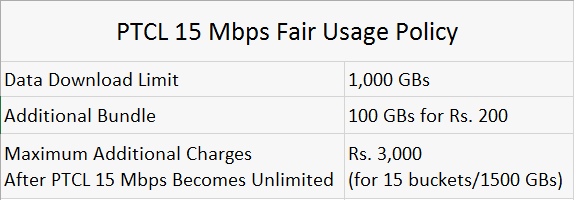 PTCL 15 Mbps Unlimited Internet Package Data Download Limit