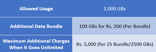 PTCL 50 Mbps Unlimited Package Data Download Limit