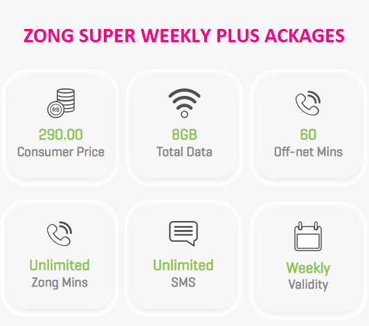 Zong Super Weekly Plus Detail