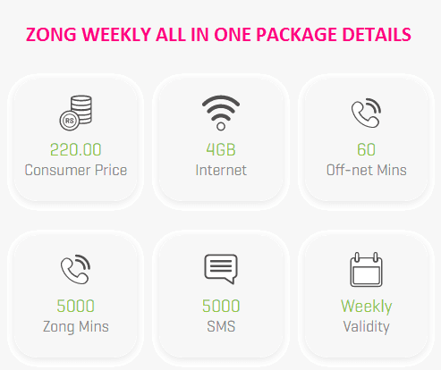 Zong weekly all in one package details