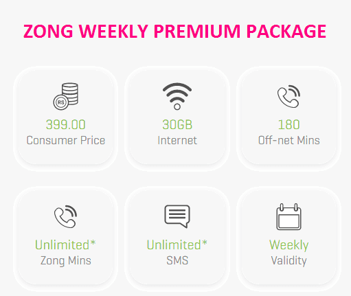 Zong weekly premium details