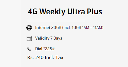 weekly ultra plus telenor