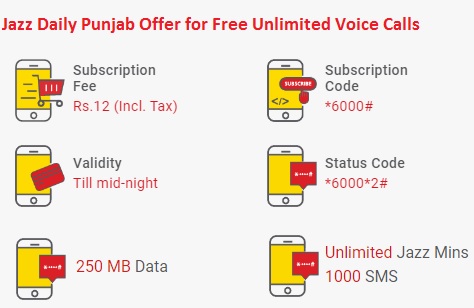 Jazz Daily Punjab Offer Code and Details