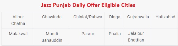 Jazz Punjab Daily Offer Eligible Cities