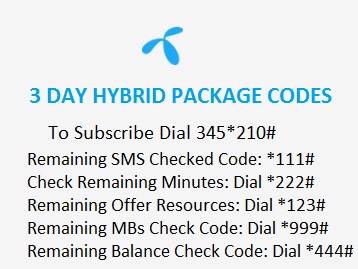 Telenor 3 Day Hybrid Package Codes