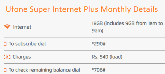 Ufone Super Internet Plus Monthly Code and Details