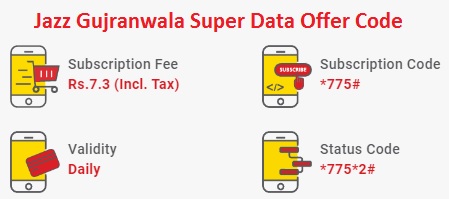 Jazz Gujranwala Super Data Offer Code and Details