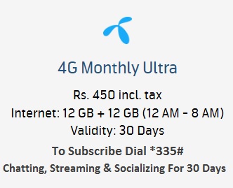 Telenor 4G Monthly Ulta Package Code and Details