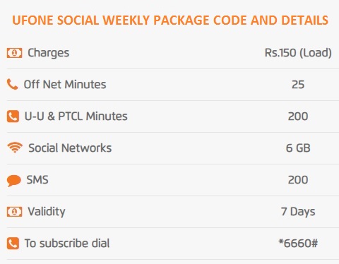 Ufone Social Weekly Package Code and Details