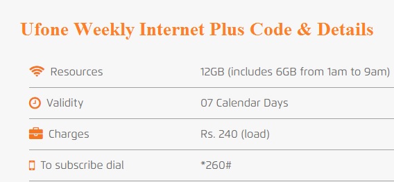 Ufone Weekly Internet Plus Package Code Price and Details