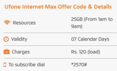 ufone internet max offer code and details