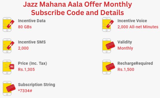Jazz Mahana Aala Offer Code Price and Details