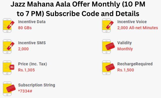 Jazz Mahana Aala Offer Monthly (10 PM to 7 PM) Subscribe Code and Details